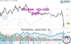 SOLANA - SOL/USD - Journalier