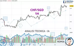 CHF/SGD - 1H