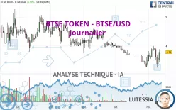 BTSE TOKEN - BTSE/USD - Journalier