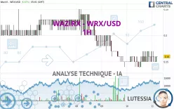 WAZIRX - WRX/USD - 1H