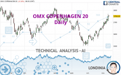 OMX COPENHAGEN 20 - Giornaliero