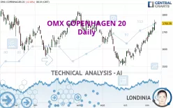 OMX COPENHAGEN 20 - Daily