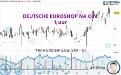 DEUTSCHE EUROSHOP NA O.N. - 1 uur