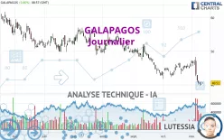 GALAPAGOS - Journalier