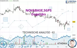 NOVABASE,SGPS - Dagelijks