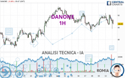 DANONE - 1H