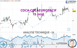 COCA-COLAEUROPACIF - 15 min.