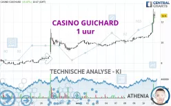 CASINO GUICHARD - 1 uur