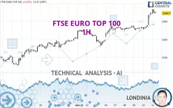 FTSE EURO TOP 100 - 1H