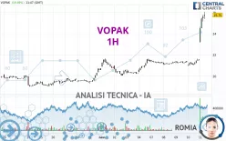 VOPAK - 1H