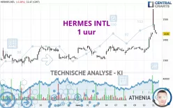 HERMES INTL - 1 uur