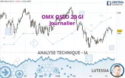 OMX OSLO 20 GI - Journalier