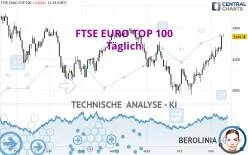 FTSE EURO TOP 100 - Täglich