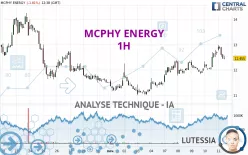 MCPHY ENERGY - 1 Std.