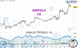 GRIFOLS - 1H