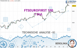 FTSEUROFIRST 100 - 1 Std.