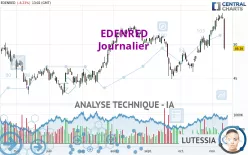 EDENRED - Journalier