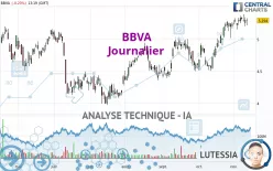 BBVA - Journalier