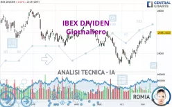 IBEX DIVIDEN - Giornaliero