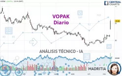 VOPAK - Diario