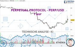 PERPETUAL PROTOCOL - PERP/USD - 1 uur