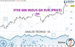 STXE 600 INDUS GD EUR (PRICE) - 1H