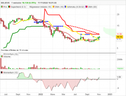 BELIEVE - Hebdomadaire