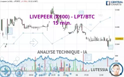 LIVEPEER (X100) - LPT/BTC - 15 min.