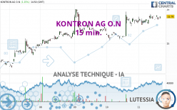 KONTRON AG O.N - 15 min.