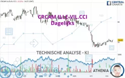 CRCAM ILLE-VIL.CCI - Dagelijks