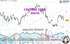 CENTENE CORP. - Diario