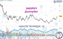 SHOPIFY - Journalier