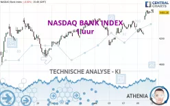 NASDAQ BANK INDEX - 1 uur