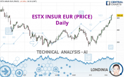 ESTX INSUR EUR (PRICE) - Daily