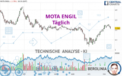 MOTA ENGIL - Täglich