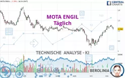 MOTA ENGIL - Dagelijks