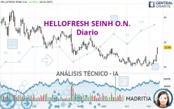 HELLOFRESH SEINH O.N. - Diario