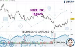 NIKE INC. - Täglich