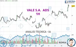 VALE S.A.  ADS - 1H