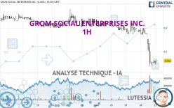 GROM SOCIAL ENTERPRISES INC. - 1H