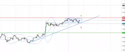 GBP/USD - 4 uur