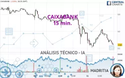 CAIXABANK - 15 min.