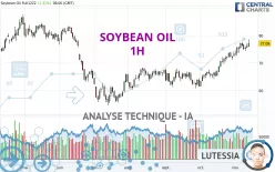 SOYBEAN OIL - 1H