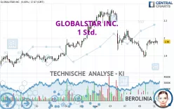 GLOBALSTAR INC. - 1 Std.