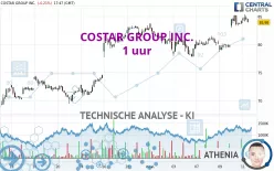 COSTAR GROUP INC. - 1 uur