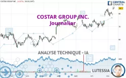 COSTAR GROUP INC. - Journalier