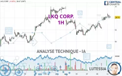 LKQ CORP. - 1H