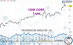 CDW CORP. - 1 uur