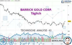 BARRICK GOLD CORP. - Giornaliero