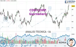 CDW CORP. - Dagelijks